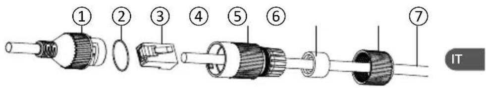 DELTA DORE Tycam Guard - Guaina di tenuta per cavo RJ 45 - 1