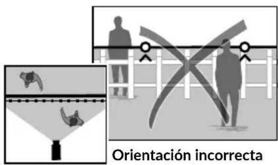DELTA DORE Tycam Guard - Detección de cruce de líneas - 1