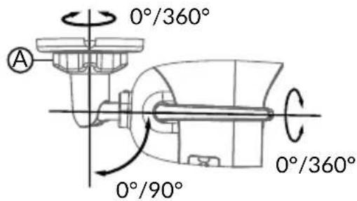 DELTA DORE Tycam Guard - Fissaggio - 2