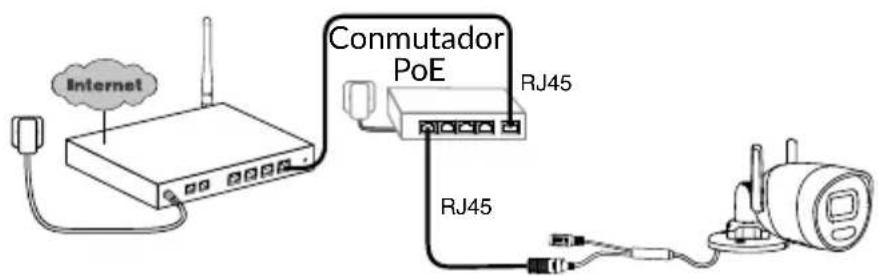 DELTA DORE Tycam Guard - - Conexión de la cámara - 5