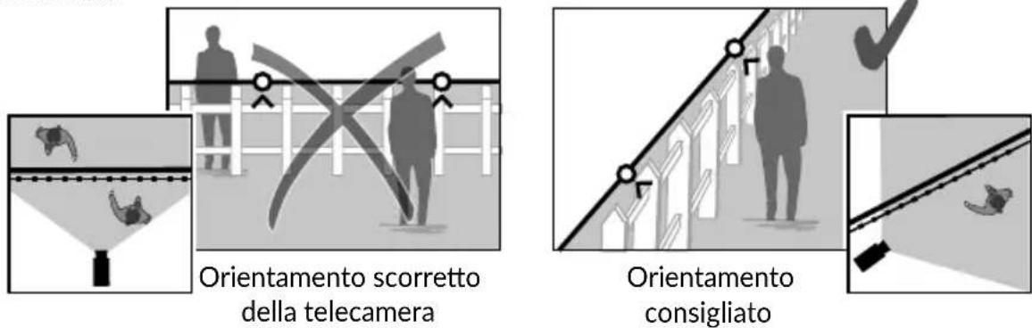 DELTA DORE Tycam Guard - Rilevamento di superamento di linea - 1