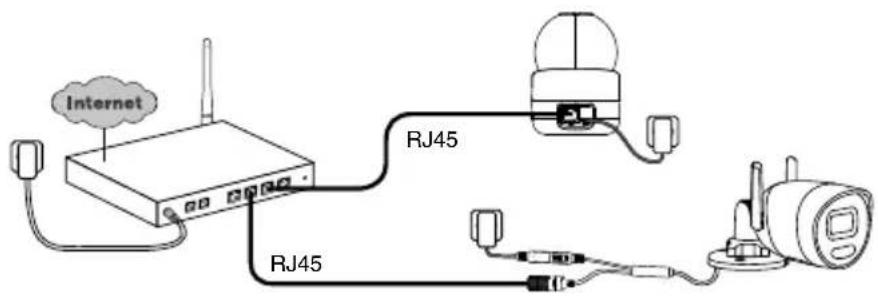 DELTA DORE Tycam Guard - - Podłączanie kamery - 3