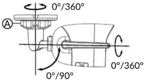 DELTA DORE Tycam Guard - Befestigung - 2