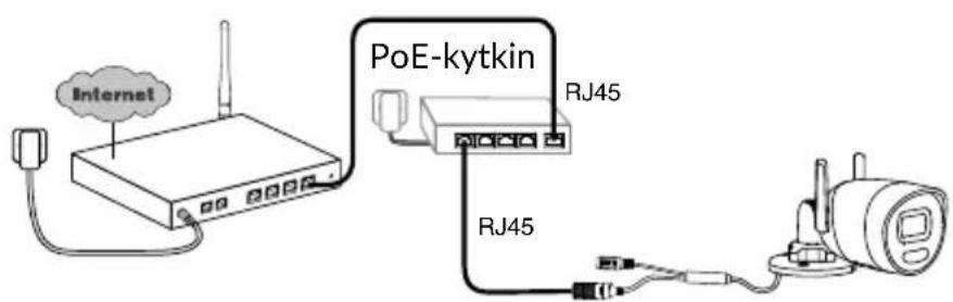 DELTA DORE Tycam Guard - - Kameran yhdistäminen - 5