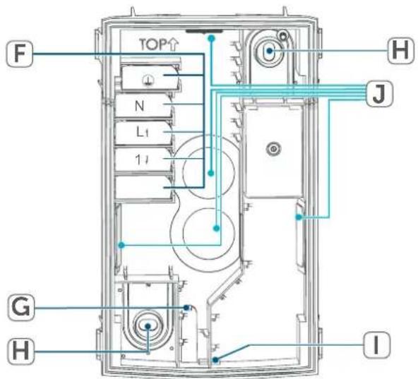 Homematic IP HmIP-SMO230 - Geräteübersicht: - 2