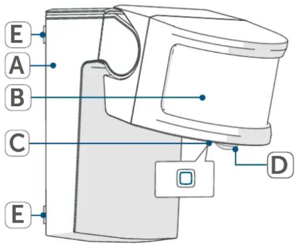 Homematic IP HmIP-SMO230 - Geräteübersicht: - 1