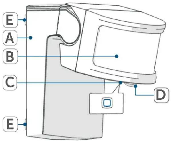 Homematic IP HmIP-SMO230 - Aperçu de l'appareil : - 1