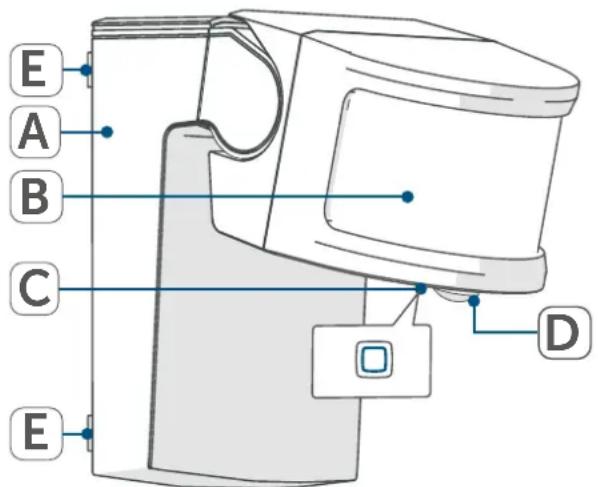 Homematic IP HmIP-SMO230 - Device overview: - 1