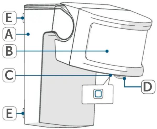 Homematic IP HmIP-SMO230 - Vista d'insieme dell'apparecchio: - 1