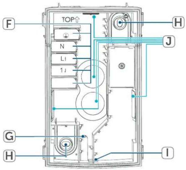 Homematic IP HmIP-SMO230 - Aperçu de l'appareil : - 2