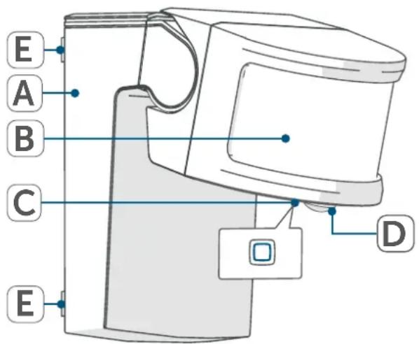 Homematic IP HmIP-SMO230 - Overzicht apparaten: - 1