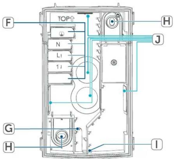 Homematic IP HmIP-SMO230 - Mounting plate: - 1