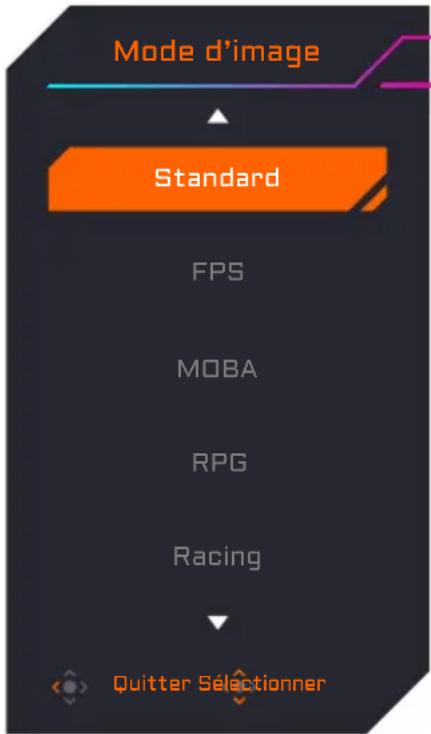 GIGABYTE AORUS FO27Q3 - Menu accès rapide - 2