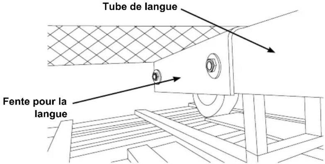 Simpson 95003 - Installation de la langue de remorque (le cas échéant) - 1