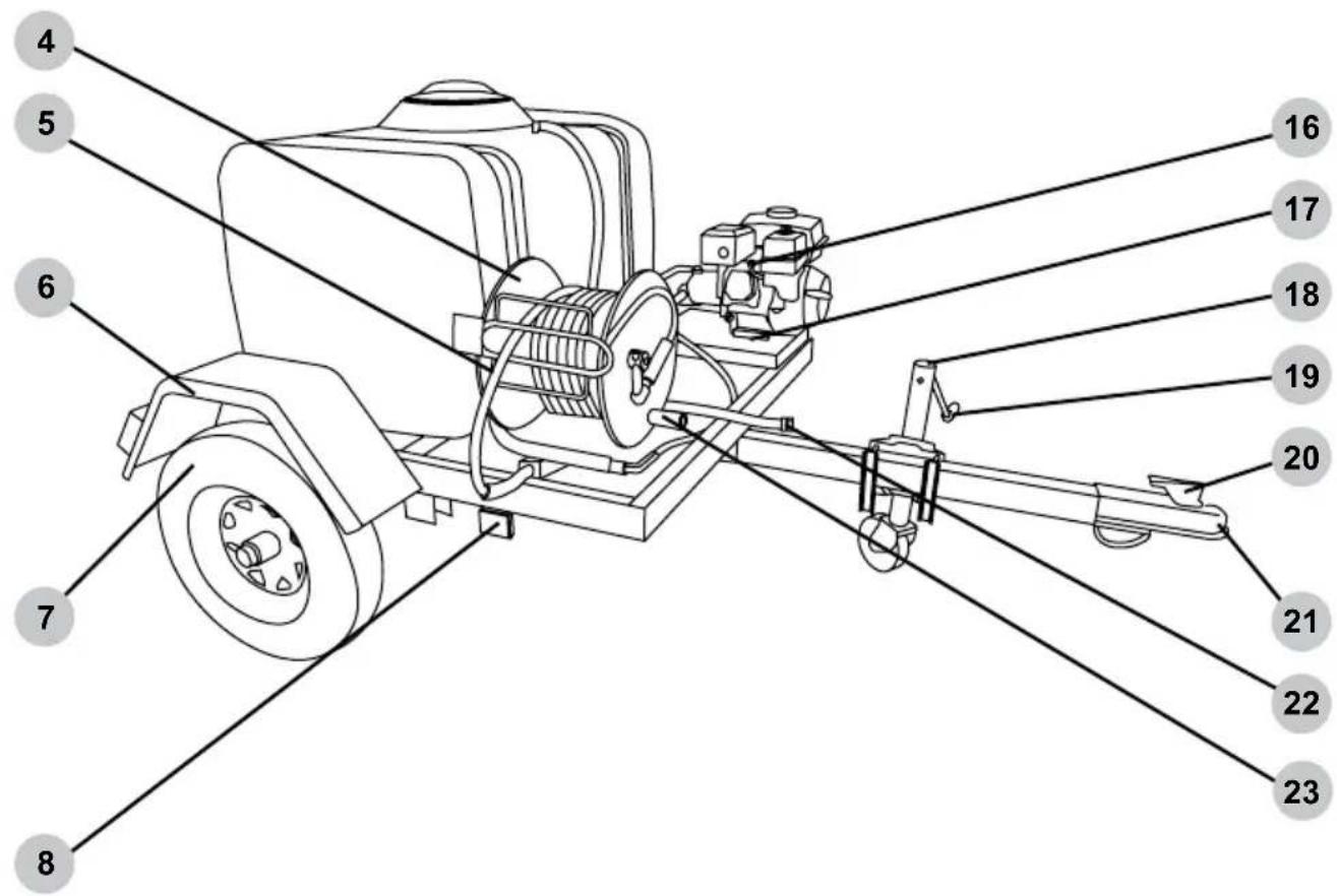 Simpson 95003 - OPERATING CHECKLIST - 2