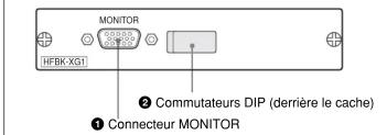 MONITOR HFBK-XG1 ② Commuteurs DIP (derrière le cache) ① Connecteur MONITOR
