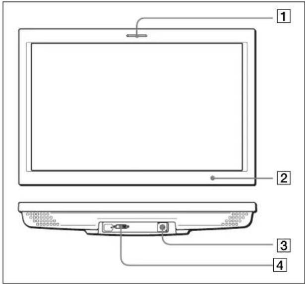 SONY LMD-232W - 各部件及控制按钮的位置和功能 - 1
