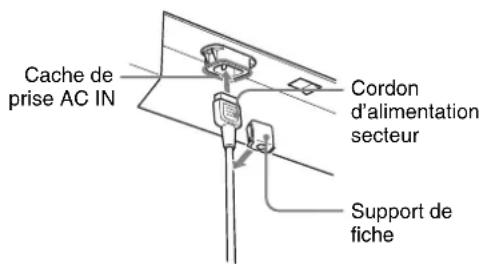 SONY LMD-232W - Raccordement du cordon d'alimentation - 1