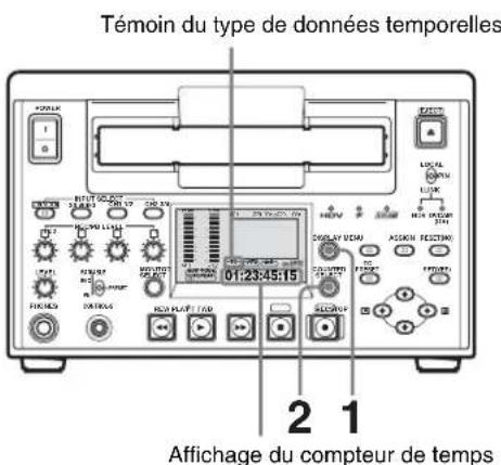 Témoin du type de données temporelles 01:23:45:15 2 1 Affichage du compteur de temps