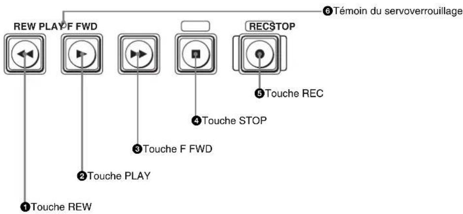 REW PLAYF FWD ①Touche REW ②Touche PLAY ③Touche F FWD ④Touche STOP ⑤Touche REC RECSTOP ⑥Témoin du servoverrouillage