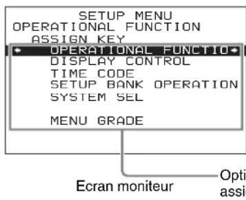 SETUP MENU OPERATIONAL FUNCTION ASSIGN KEY OPERATIONAL FUNCTION DISPLAY CONTROL TIME CODE SETUP BANK OPERATION SYSTEM SEL MENU GRADE Ecran moniteur Opti- assign