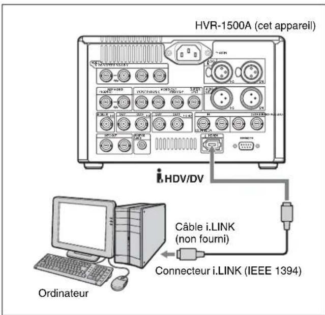 HVR-1500A (cet appareil) HDV/DV Câble i.LINK (non fourni) Connecteur i.LINK (IEEE 1394) Ordinateur