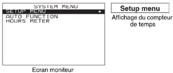 SYSTEM MENU SETUP MENU AUTO FUNCTION HOURS METER Ecran moniteur Setup menu Affichage du compteur de temps