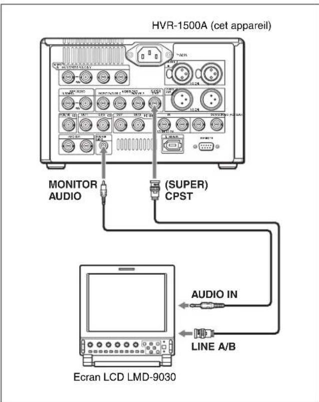 HVR-1500A (cet appareil) MONITOR AUDIO (SUPER) CPST AUDIO IN LINE A/B Ecran LCD LMD-9030