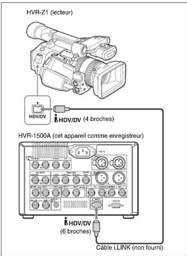 HVR-Z1 (lecteur) HDV/DV HDV/DV (4 broches) HVR-1500A (cet appareil comme enregistreur) HDV/DV HDV/DV HDV/DV HDV/DV HDV/DV HDV/DV HDV/DV HDV/DV HDV/DV HDV/DV HDV/DV HDV/DV HDV/DV HDV/DV HDV/DV HDV/DV HDV/DV HDV/DV HDV/DV HDV/DV HDV/DV