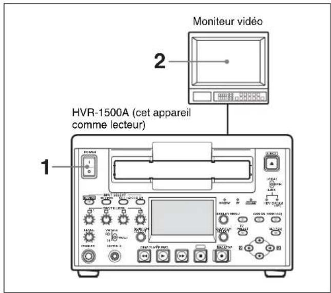 Moniteur vidéo 2 HVR-1500A (cet appareil comme lecteur) 1
