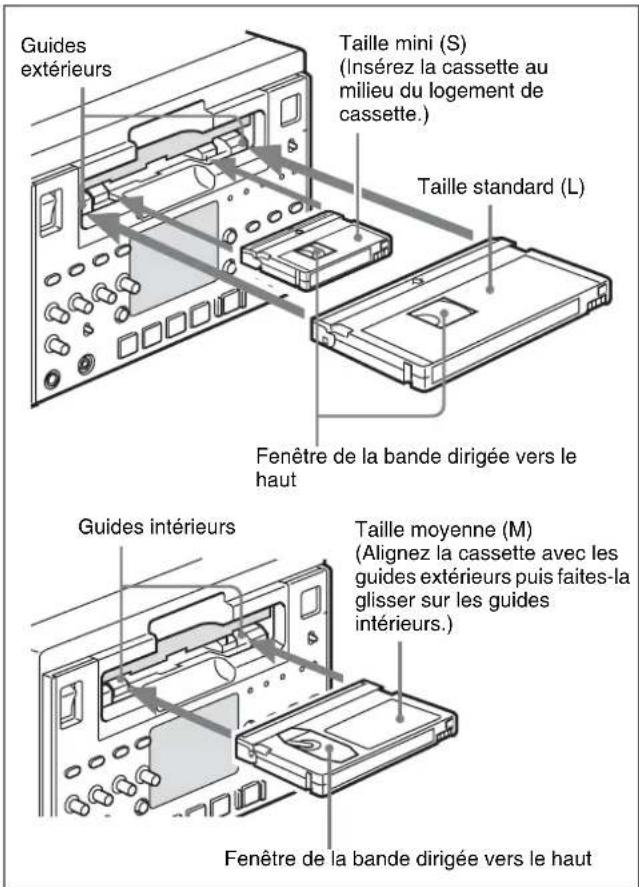 Guides extérieurs Taille mini (S) (Insérez la cassette au milieu du logement de cassette.) Taille standard (L) Fenêtre de la bande dirigée vers le haut Guides intérieurs Taille moyenne (M) (Alignez la cassette avec les guides extérieurs puis faites-la glisser sur les guides intérieurs.) Fenêtre de la bande dirigée vers le haut