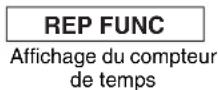 SONY HVR-1500A - Une fois OPERATIONAL FUNCTION sélectionné en vidéo inverse, appuyez sur la touche →/B. - 2