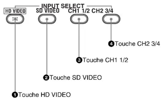 SONY HVR-1500A - Section de sélection d'entrée vidéo/audio - 1