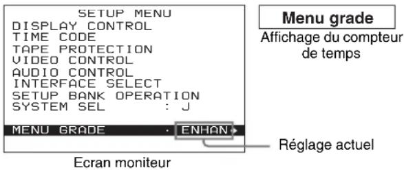 SETUP MENU DISPLAY CONTROL TIME CODE TAPE PROTECTION VIDEO CONTROL AUDIO CONTROL INTERFACE SELECT SETUP BANK OPERATION SYSTEM SEL : J MENU GRADE • ENHAN Ecran moniteur Menu grade Affichage du compteur de temps Réglage actuel