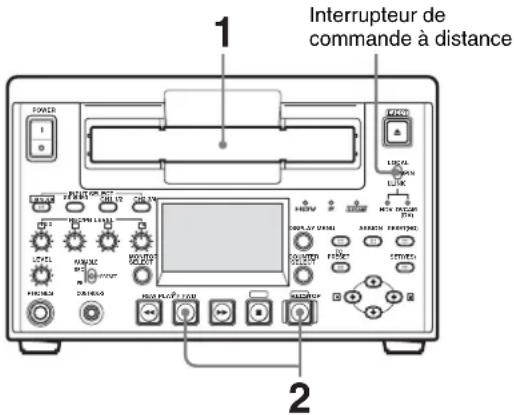 1 Interrupteur de commande à distance 2
