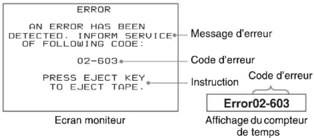 ERROR AN ERROR HAS BEEN DETECTED. INFORM SERVICE OF FOLLOWING CODE: 02-603 PRESS EJECT KEY TO EJECT TAPE. Ecran moniteur Message d'erreur Code d'erreur Instruction Code d'erreur Error02-603 Affichage du compteur de temps