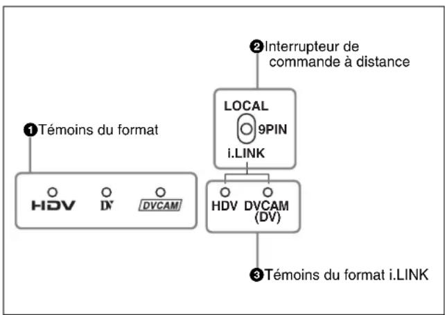 SONY HVR-1500A - Section interrupteur de commande à distance/témoin - 1