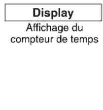 Display Affichage du compteur de temps