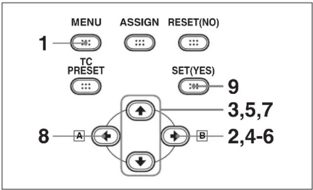 MENU ASSIGN RESET(NO) 1 TC PRESET SET(YES) 9 3,5,7 8 A B 2,4-6