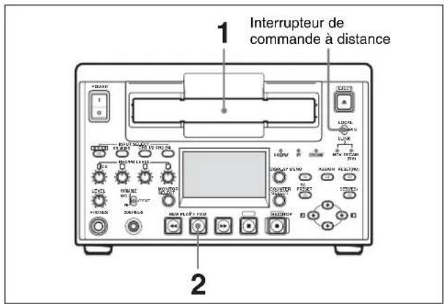 1 Interrupteur de commande à distance 2