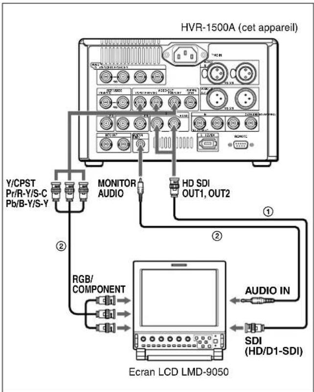 HVR-1500A (cet appareil) Y/CPST Pr/R-Y/S-C Pb/B-Y/S-Y MONITOR AUDIO HD SDI OUT1, OUT2 ① ② RGB/ COMPONENT Ecran LCD LMD-9050 AUDIO IN SDI (HD/D1-SDI)