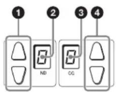 ① ② ③ ④ ND CG