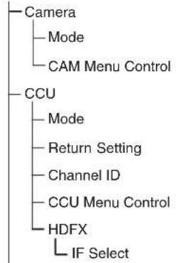 SONY MSU-1000 - Structure des menus - 2