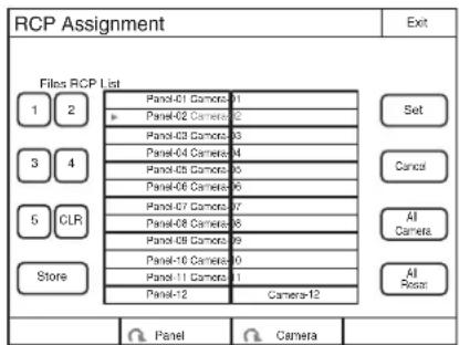 RCP Assignment Files RCP List 1 2 3 4 5 CLR Store Panel-01 Camera: 1 Panel-02 Camera: 2 Panel-03 Camera: 3 Panel-04 Camera: 4 Panel-05 Camera: 5 Panel-06 Camera: 6 Panel-07 Camera: 7 Panel-08 Camera: 8 Panel-09 Camera: 9 Panel-10 Camera: 10 Panel-11 Camera: 11 Panel-12 Camera-12 Set Cancel All Camera All Reset