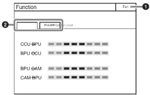 Function Exit 2 PIK/WFOptol Level CCU BPU BPU ECU BPU GAM CAM BPU