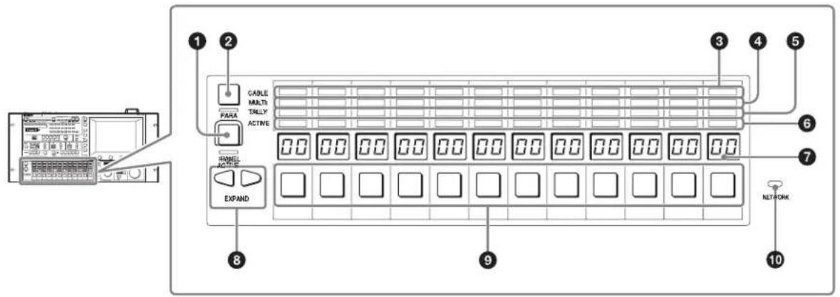 CABLE MULTI TALLY ACTIVE EXPAND NETWORK