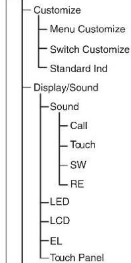 SONY MSU-1000 - Structure des menus - 4