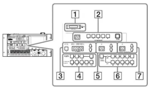 SONY MSU-1000 - Bloc de commande de fonction - 1