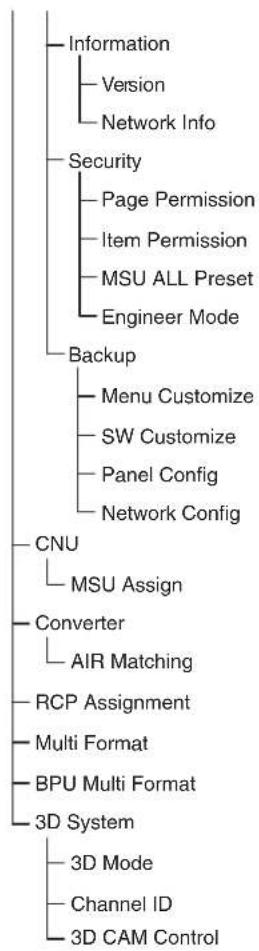 SONY MSU-1000 - Structure des menus - 3