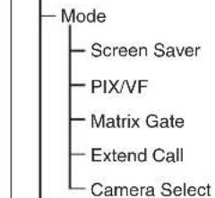 Mode Screen Saver PIX/VF Matrix Gate Extend Call Camera Select